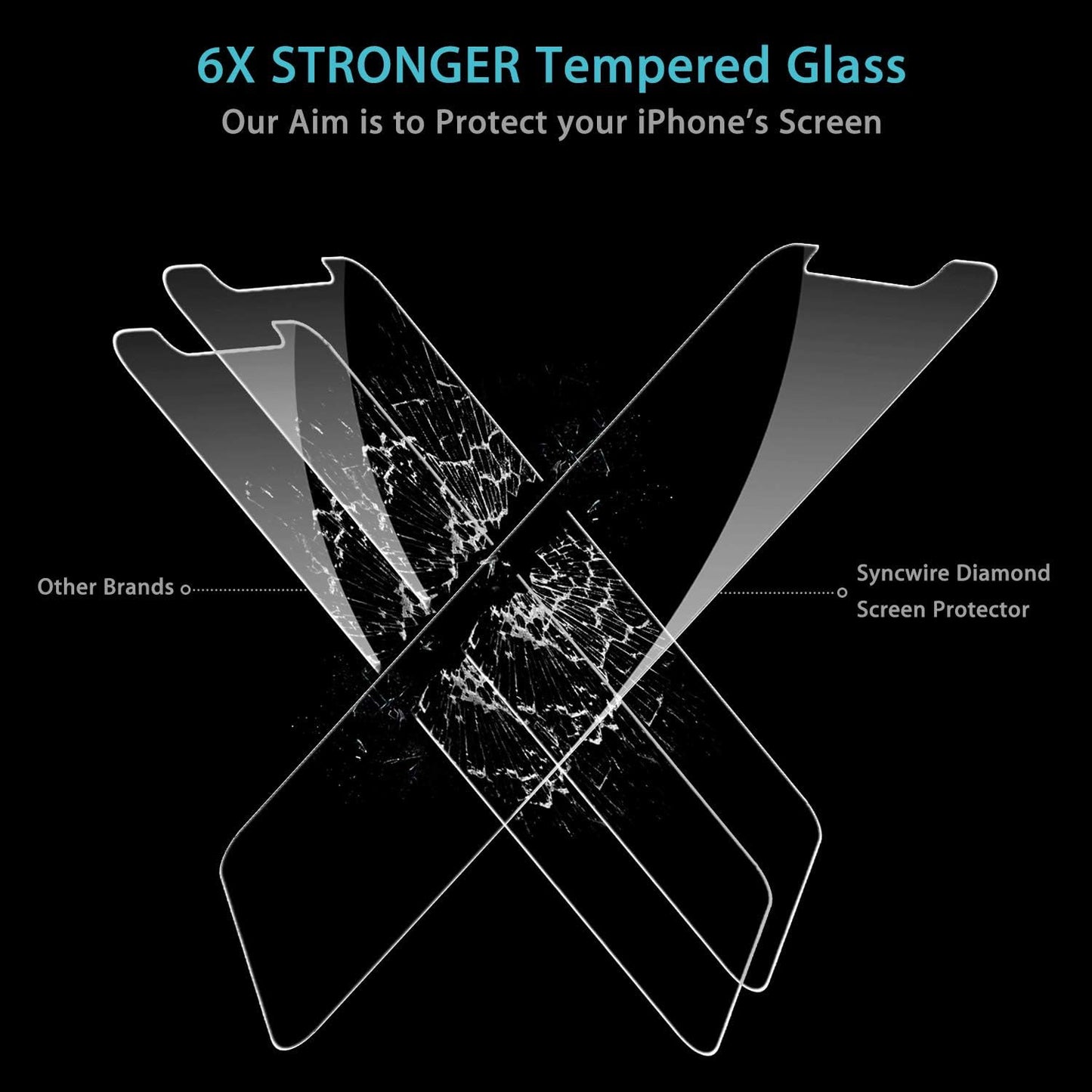 Screen Protector XXX (3-Pack), Anti-Fingerprint Tempered Glass Screen Protector (9H Hardness, 6X Stronger, Installation Frame, Bubble Free