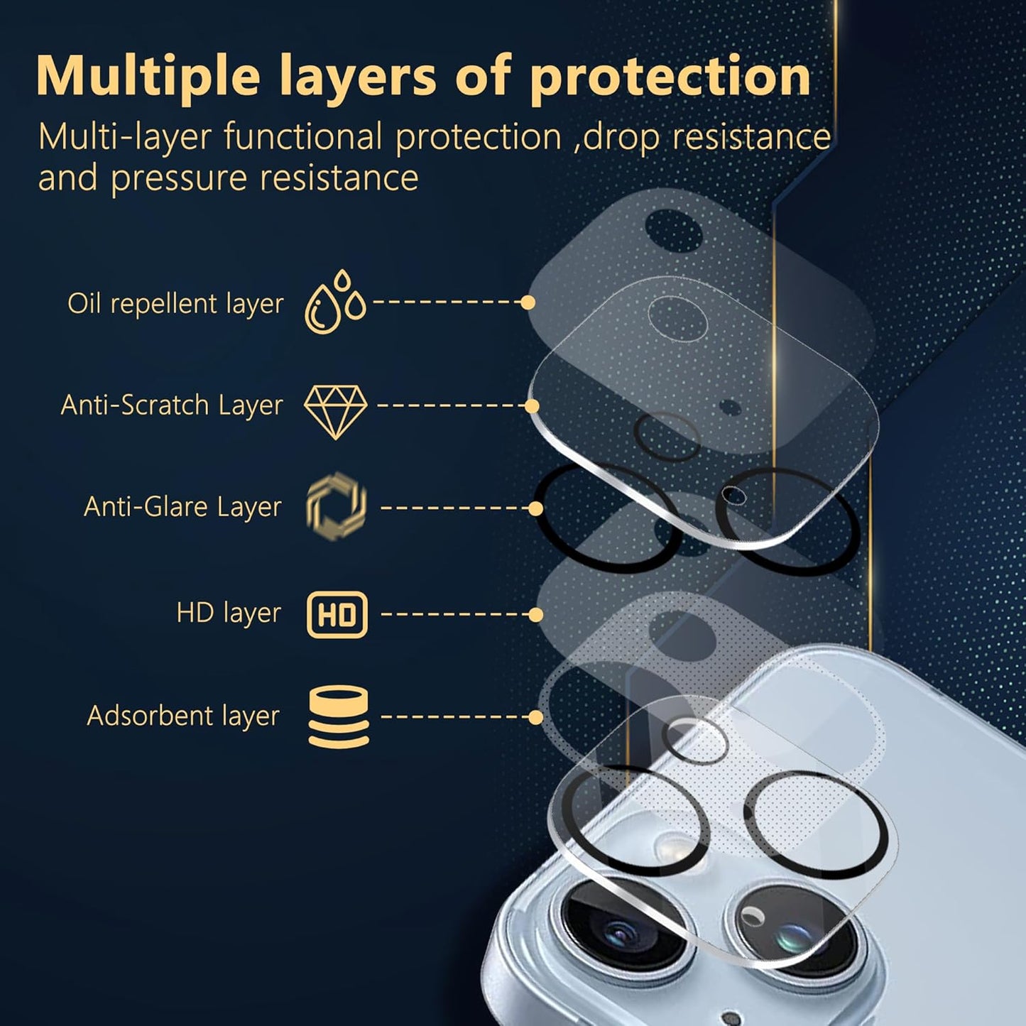 For iPhone 14 Pro Screen Protector [2+2+1Pack] 2 Tempered Glass with 2 Pack Camera Lens Protector,Case-Friendly,Easy Installation,Bubble Free，Easy to locate